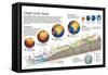 Infographic About of Planet Earth and Changes of its Geography and Biology Through Geological Eras-null-Framed Stretched Canvas