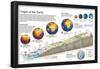 Infographic About of Planet Earth and Changes of its Geography and Biology Through Geological Eras-null-Framed Poster