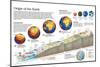 Infographic About of Planet Earth and Changes of its Geography and Biology Through Geological Eras-null-Mounted Poster