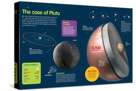 Infographic About Planet Pluto, in the Outer Limit of the Solar System-null-Stretched Canvas