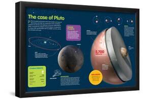 Infographic About Planet Pluto, in the Outer Limit of the Solar System-null-Framed Poster