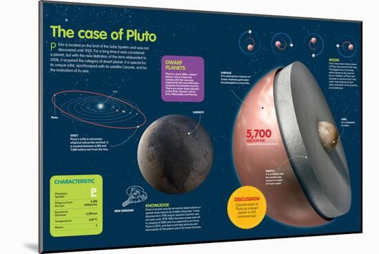 Infographic About Planet Pluto, in the Outer Limit of the Solar System-null-Mounted Poster