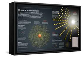 Infographic About Quantum Mechanics, That Is Able to Study the Behavior of the Smallest Matter-null-Framed Stretched Canvas