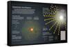 Infographic About Quantum Mechanics, That Is Able to Study the Behavior of the Smallest Matter-null-Framed Stretched Canvas