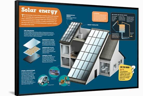 Infographic About Solar Energy and How Electricity it Is Obtained Through It-null-Framed Poster