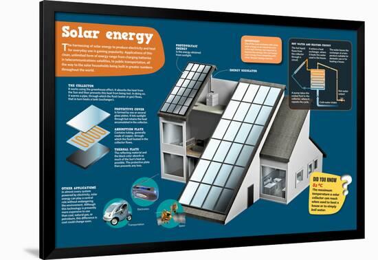 Infographic About Solar Energy and How Electricity it Is Obtained Through It-null-Framed Poster