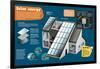 Infographic About Solar Energy and How Electricity it Is Obtained Through It-null-Framed Poster