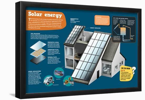 Infographic About Solar Energy and How Electricity it Is Obtained Through It-null-Framed Poster