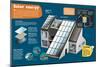Infographic About Solar Energy and How Electricity it Is Obtained Through It-null-Mounted Poster