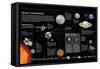 Infographic About Space Exploration-null-Framed Stretched Canvas