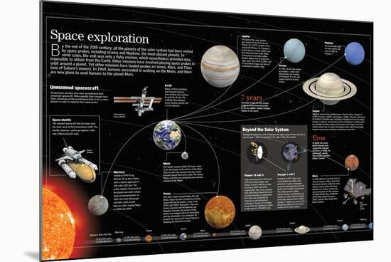 Infographic About Space Exploration-null-Mounted Poster
