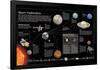 Infographic About Space Exploration-null-Framed Poster