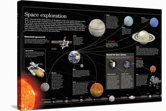 Infographic About Space Exploration-null-Stretched Canvas