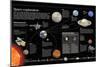 Infographic About Space Exploration-null-Mounted Poster