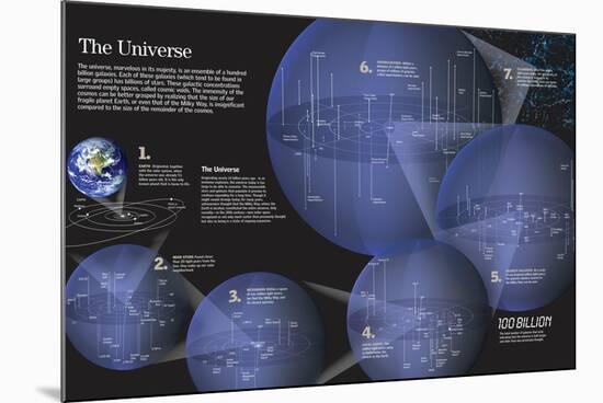 Infographic About Stars and Galaxies Near and More Distant from Earth-null-Mounted Poster