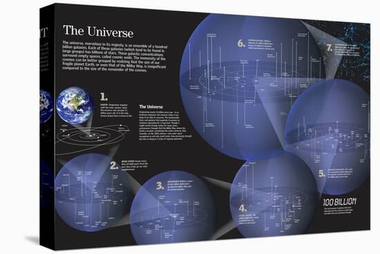 Infographic About Stars and Galaxies Near and More Distant from Earth-null-Stretched Canvas