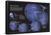 Infographic About Stars and Galaxies Near and More Distant from Earth-null-Framed Poster