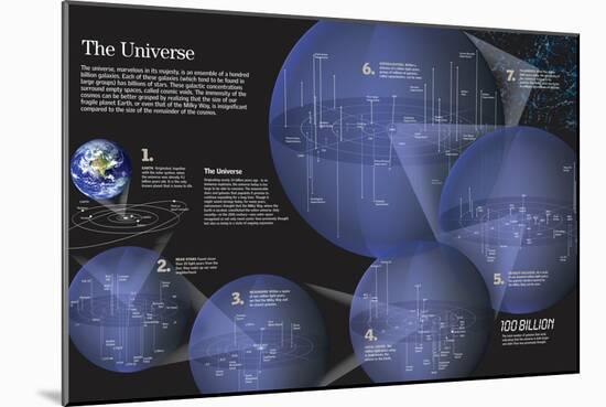 Infographic About Stars and Galaxies Near and More Distant from Earth-null-Mounted Poster