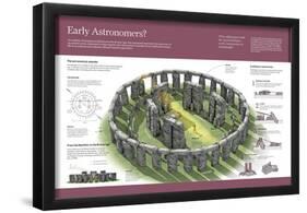 Infographic About Stonehenge (3000 BC), Megalithic Temple in England for Astronomic Observation-null-Framed Poster