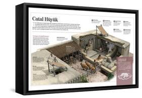 Infographic About the Architectural Features of the Neolithic Town of Catal Hüyük, in Turkey-null-Framed Stretched Canvas