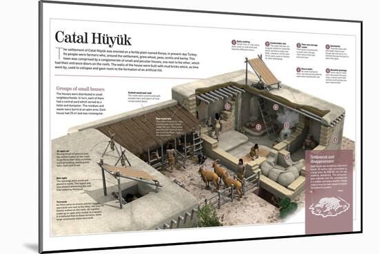 Infographic About the Architectural Features of the Neolithic Town of Catal Hüyük, in Turkey-null-Mounted Poster