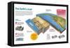 Infographic About the Changing Process of the Earth's Crust, the Movement of Tectonic Plates-null-Framed Stretched Canvas