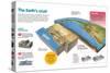 Infographic About the Changing Process of the Earth's Crust, the Movement of Tectonic Plates-null-Stretched Canvas