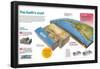Infographic About the Changing Process of the Earth's Crust, the Movement of Tectonic Plates-null-Framed Poster