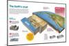 Infographic About the Changing Process of the Earth's Crust, the Movement of Tectonic Plates-null-Mounted Poster