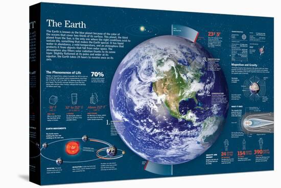 Infographic About the Characteristics of Earth: Orbit, Presence of Water, Gravity and Magnetism-null-Stretched Canvas