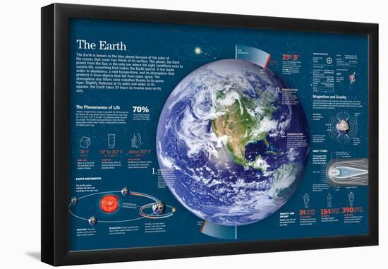 Infographic About the Characteristics of Earth: Orbit, Presence of Water, Gravity and Magnetism-null-Framed Poster