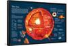 Infographic About the Characteristics of the Sun and Chemical Reactions in its Core-null-Framed Poster