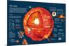 Infographic About the Characteristics of the Sun and Chemical Reactions in its Core-null-Mounted Poster