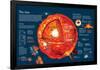 Infographic About the Characteristics of the Sun and Chemical Reactions in its Core-null-Framed Poster