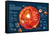 Infographic About the Characteristics of the Sun and Chemical Reactions in its Core-null-Framed Stretched Canvas