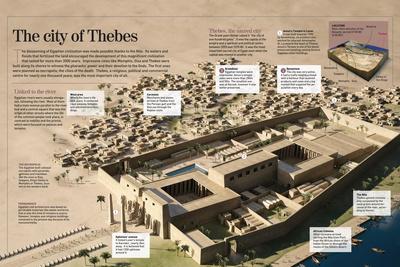 'Infographic About the City of Thebes (3000 to 300 BC), in Ancient 