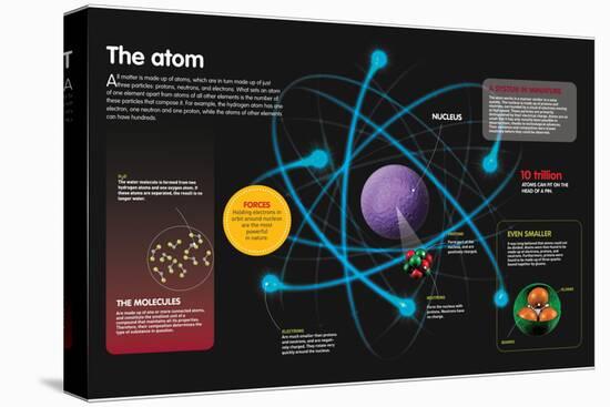 Infographic About the Components of the Atom and How They Can Be Combined-null-Stretched Canvas