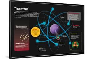 Infographic About the Components of the Atom and How They Can Be Combined-null-Framed Poster