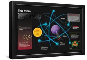 Infographic About the Components of the Atom and How They Can Be Combined-null-Framed Poster