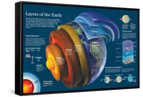 Infographic About the Different Layers Composing Earth and Atmosphere-null-Framed Stretched Canvas