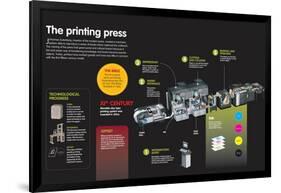 Infographic About the Evolution of the Printing Press, from its Beginnings Until Offset Printing-null-Framed Poster