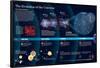 Infographic About the Expansion of the Universe after the Big Bang-null-Framed Poster