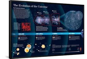 Infographic About the Expansion of the Universe after the Big Bang-null-Framed Poster