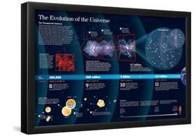 Infographic About the Expansion of the Universe after the Big Bang-null-Framed Poster