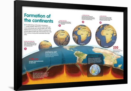 Infographic About the Formation and Evolution of the Continents As-null-Framed Poster