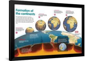 Infographic About the Formation and Evolution of the Continents As-null-Framed Poster