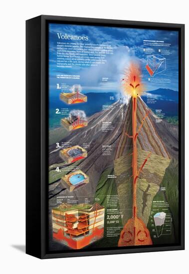 Infographic About the Formation of a Volcano and its Internal Structure-null-Framed Stretched Canvas