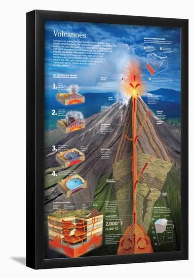 Infographic About the Formation of a Volcano and its Internal Structure-null-Framed Poster