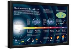 Infographic About the Formation of the Universe According to the Big Bang Theory-null-Framed Poster
