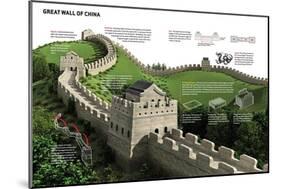 Infographic About the Great Wall of China, Built Between the 5th and the 11th Centuries B.C.-null-Mounted Poster